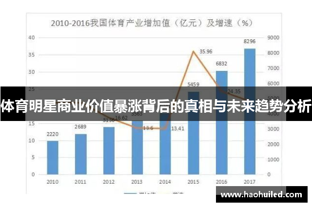 体育明星商业价值暴涨背后的真相与未来趋势分析