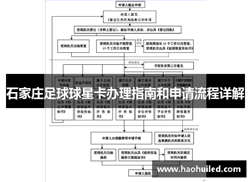 石家庄足球球星卡办理指南和申请流程详解